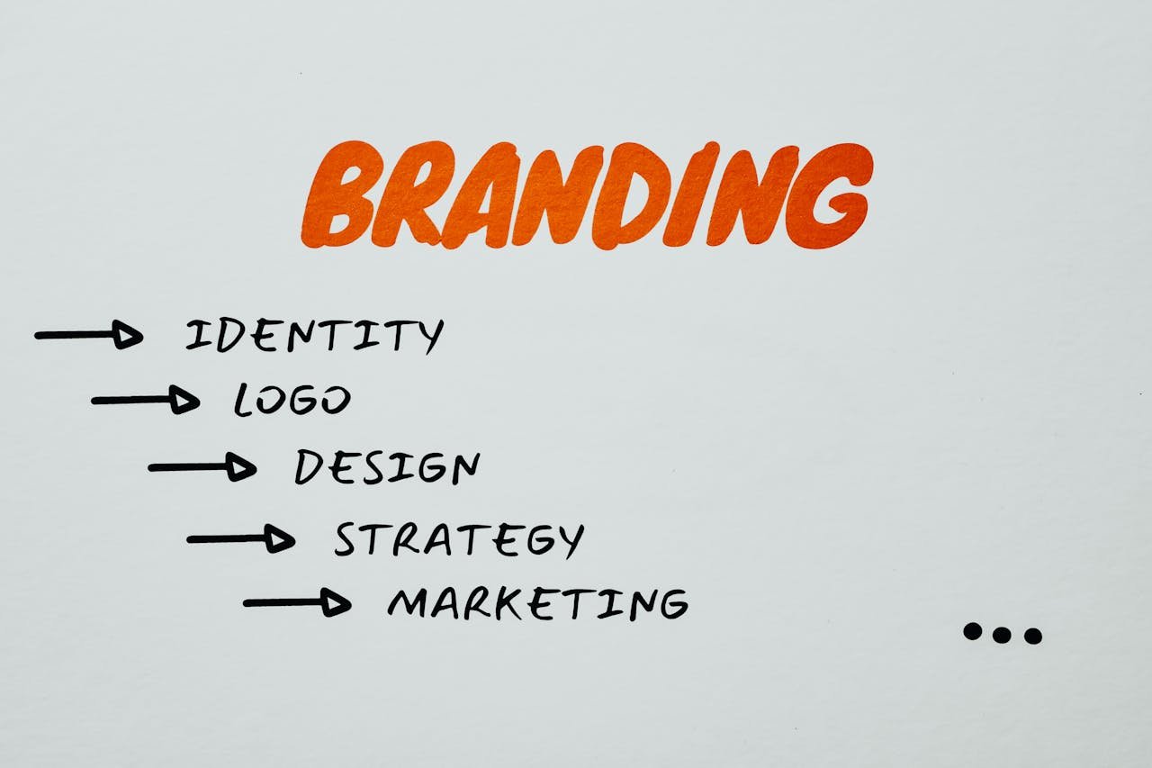 Visual representation of branding, identity, and marketing strategies.